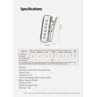 Klarus WL6 360� K�rm�z�/Mavi Strobe �kaz ve Omuz Lambas� � Dokunmatik Kontrol