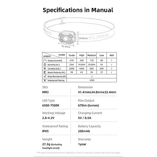 Klarus HM3 S�per Hafif �ok Fonksiyonlu Kafa Feneri (670 L�men)