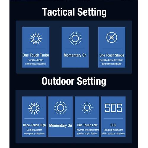KLARUS XT1C Compact Dual-Switch Taktik Fener