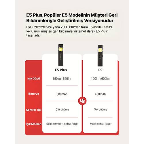 Klarus E5 Plus  Ultra nce, Manyetik, arjl LED Fener