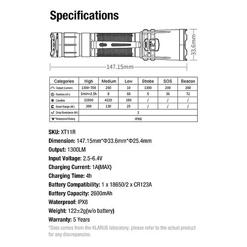 Klarus XT11R -1300 L�men Taktik El Feneri (K�l�f Hediyeli)