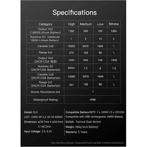 Klarus GL5 Dikey Tutamak 1350 L�men Taktik T�fek Feneri