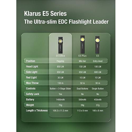 Klarus E5 Ultra - Ultra �nce, Manyetik, �arjl� EDC El Feneri (800 L�men)