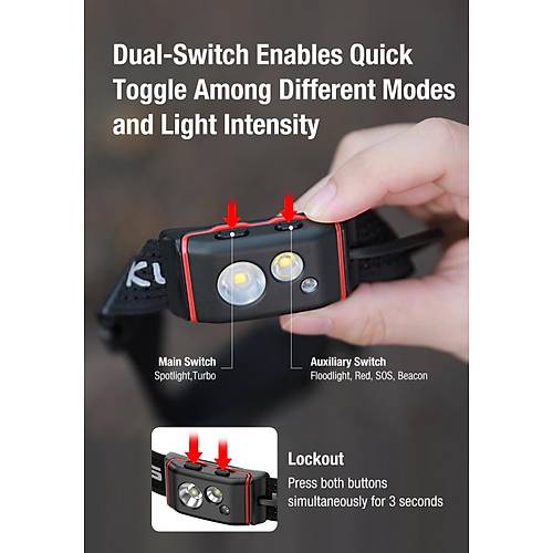 Klarus HM5 V2 1900 MAh Kafa Feneri