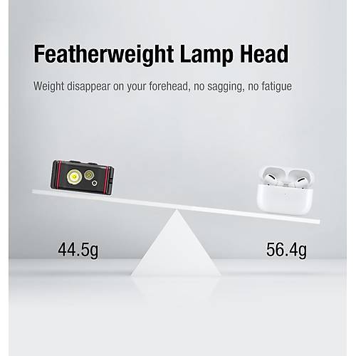 Klarus HM5 V2 1900 MAh Kafa Feneri