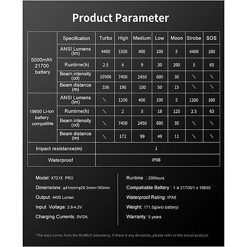 Klarus XT21X Pro Taktik El Feneri - 4400 Lmen / Powerbank