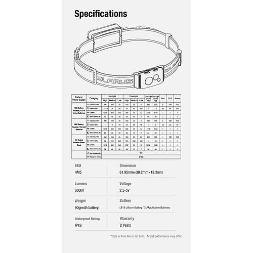 Klarus HM5 V2 1900 MAh Kafa Feneri