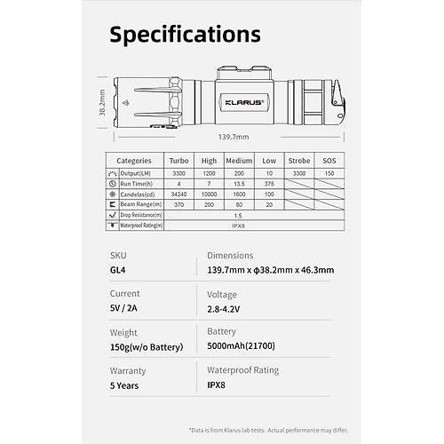 Klarus GL4 - Taktik Tfek Feneri