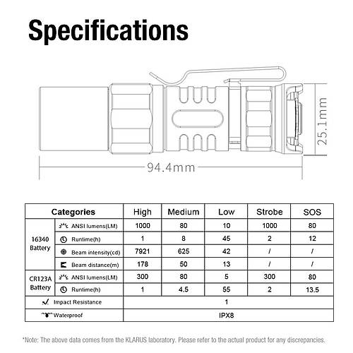 KLARUS XT1C Compact Dual-Switch Taktik Fener