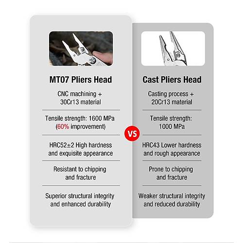 KLARUS EDC Multitool MT07 20 Fonksiyonlu