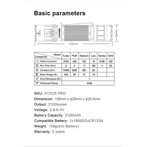 Klarus XT2CR Pro Taktik Fener -2100 lmen