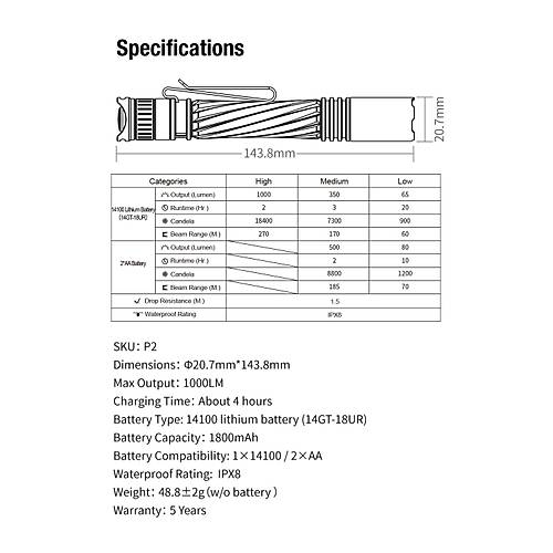 KLARUS P2 1000 Lmen Kalem Tipi EDC Taktik Fener