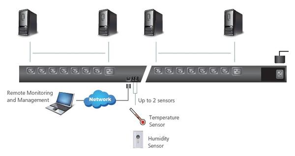 Aten PE6216G 14 Port IEC320 16A C13 2x IEC320 C19 PDU/Power Elektrik Güç Dağıtım Ünitesi