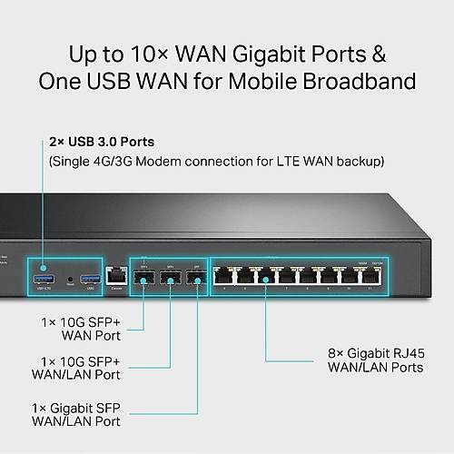 Tp-Link ER8411 2 Port 10G 8 Port 1G 1 Port SFP VPN Router