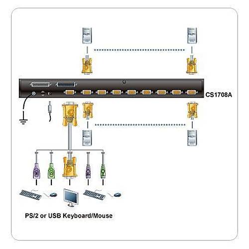 Aten CS1708A 8 Port Vga PS/2 USB 2.0 Kvm Switch
