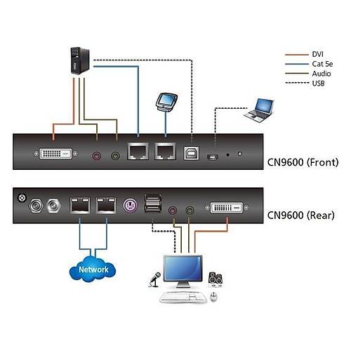 Aten CN9600 1 Local Remote share Access Single Port Dv KVM over Ip Switch