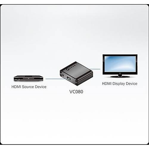 Aten VC080 HDMI EDID Emlatr