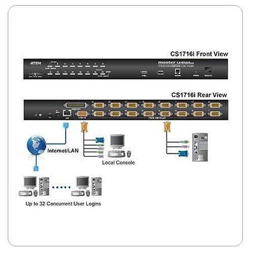 Aten CS1716I 16 Port Vga 1 Lokal 1 Uzak PS/2 - USB Kvm Net Switch