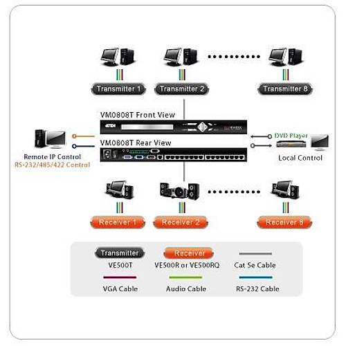 Aten VM0808T 300 Mt 8 x 8 Port VGA to CAT5 A/V VGA Matrix Switch