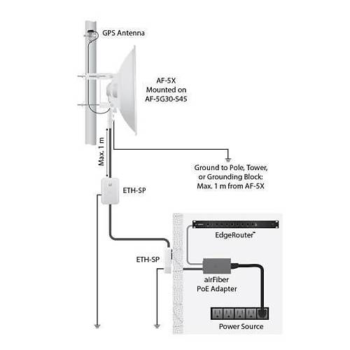 Ubiquiti AF-5G30-S45 30Dbi 5Ghz 30Km Menzilli D Mekan Anten