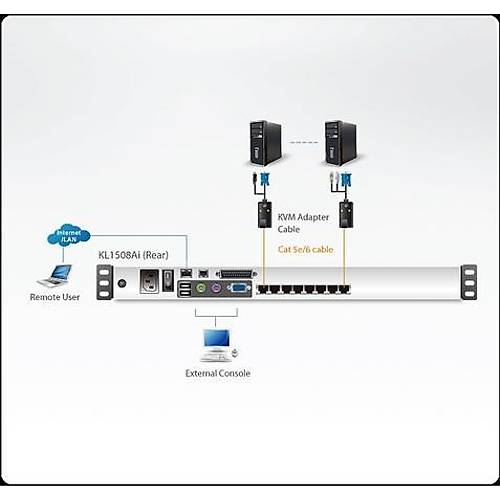Aten KL1508AIM 8 Port Cat5 17 inch Over Net PS/2 - USB 2 Kvm Switch