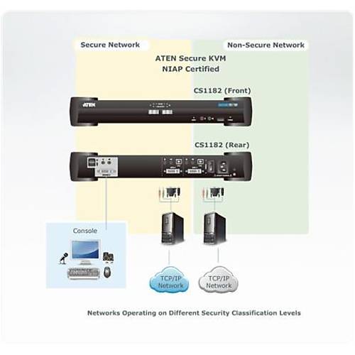 Aten CS1182 2 Pc Dv 2 Port USB 2.0 Guvenli Kvm Switch