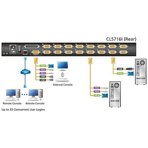 Aten CL5716INT 16 Port Vga 17 inch Ekran PS/2 - USB Kvm Switch