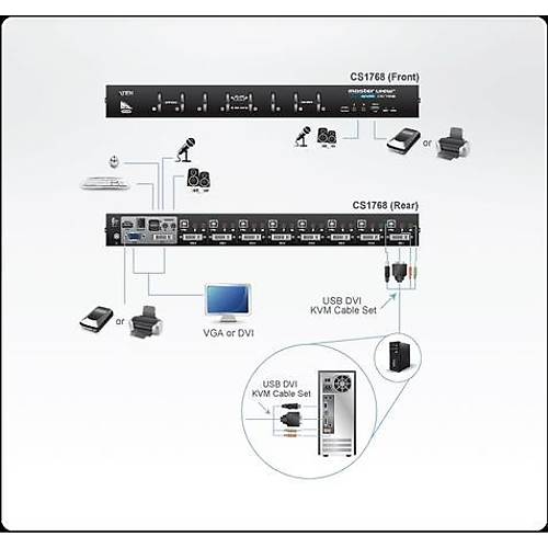 Aten CS1716A 16 Port Vga PS/2 USB Kvmp Kvm Switch