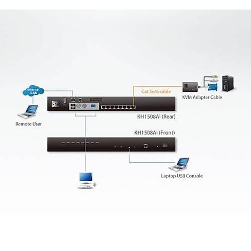 Aten KH1508AI 8 Port Cat 5 Hgh Densty PS/2 - USB 2.0 Kvm Switch