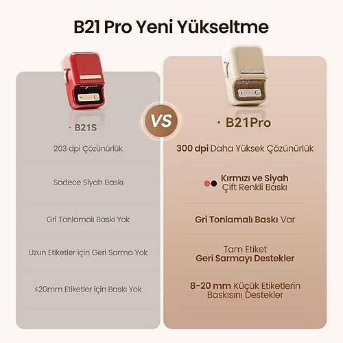 Niimbot B21 PRO Siyah Termal Etiket Yaz�c� (300 DPI)