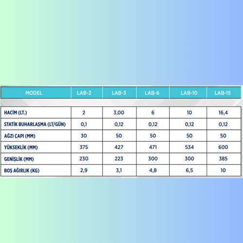 S�v� Azot Tank� 10 Lt