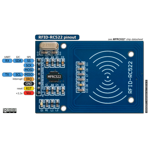Arduino ile Uyumlu PIC ARM RC522 RFID Geli�tirme Kiti