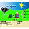 G�rsel 2