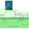 G�rsel 2