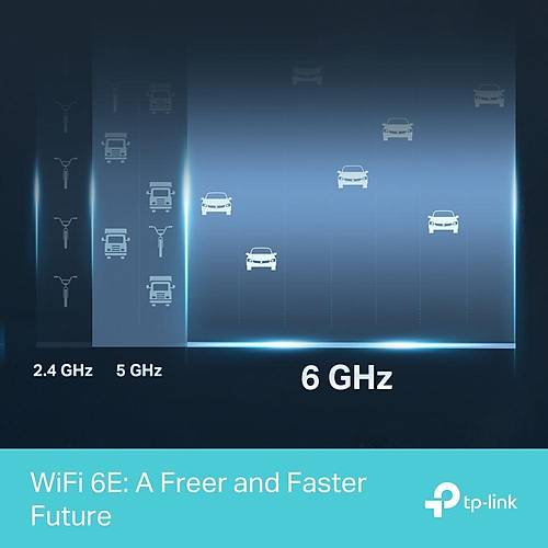 AX7800 Tri-Band 574 Mbps 2.4 Ghz Wi-Fi 6 Router