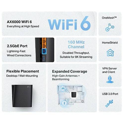 AX6000 1148 Mbps 2.4 GHz Wi-Fi 6 Router