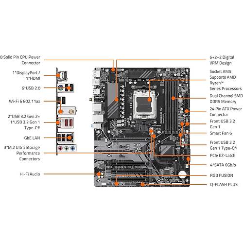 B650-UD-AX 8000MHz OC DDR5 AM5 M.2 HDMI DP MicroATX Anakart