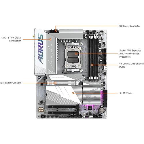 B650E-A-ELITEX-ICE 8000 MHz OC DDR5 AM5 M.2 HDMI DisplayPort ATX Anakart