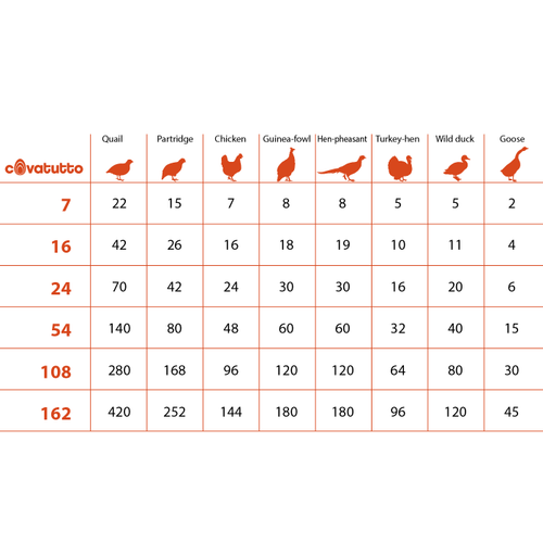 Novital Cova 16'l� Dijital Otomatik Kulu�ka Makinesi