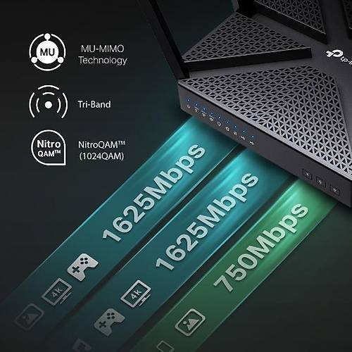 AC4000 MU-MIMO Tri-Band Wi-Fi Router