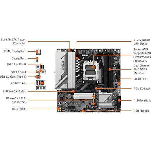 B650M-GAM-PLUS-WF 8000MHz OC DDR5 AM5 M.2 HDMI DP Micro-ATX Anakart
