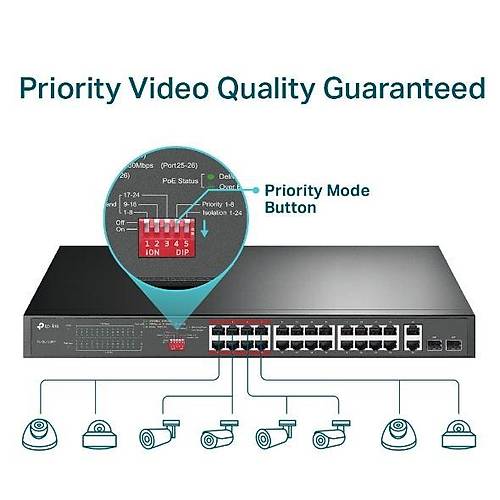 24-Port 10/100Mbps + 2-Port Gigabit Unmanaged PoE+ Switch