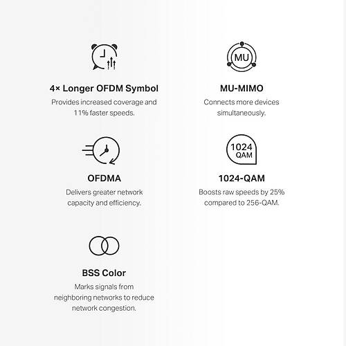 AX1500 Whole Home Mesh Wi-Fi System