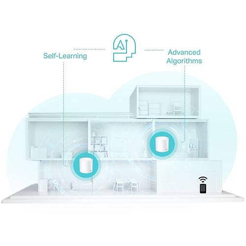 AX3000 Whole Home Mesh Wi-Fi 6 System 3.0 Gbps ye varan h�z