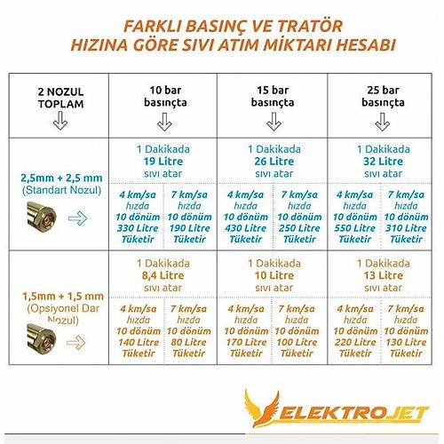 Kad�o�lu Eco Jet Tarla Tipi 2 Y�n 2 ��k�� �la�lama Makinesi (Damla �nleyicisiz)