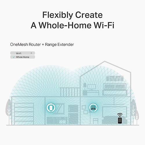 AC1200 Dual-Band Wi-Fi Router