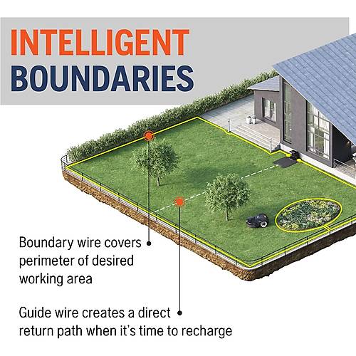 Husqvarna Automower 415x Robotik �im Bi�me Makinesi 1500m2