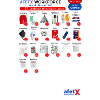 Afet ve Deprem �antas� - AFETX WORKFORCE