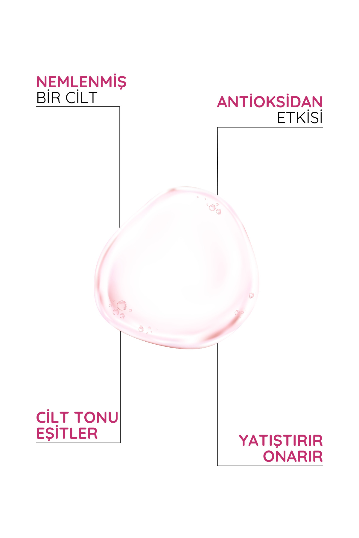 Yüz Bakim Serumu & Vitamin Bomb Serum 30ML