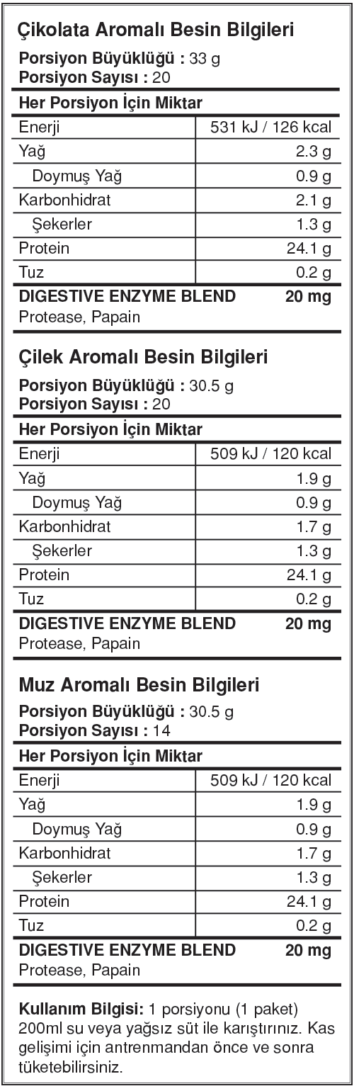 Big Whey Go Protein 2070 Gr MIX 68 Saşe